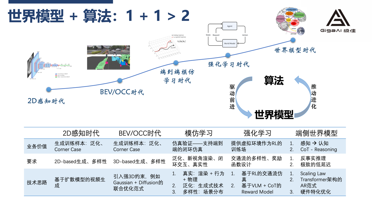 极佳科技：世界模型平台x具身基础模型，开启物理世界通用智能新时代