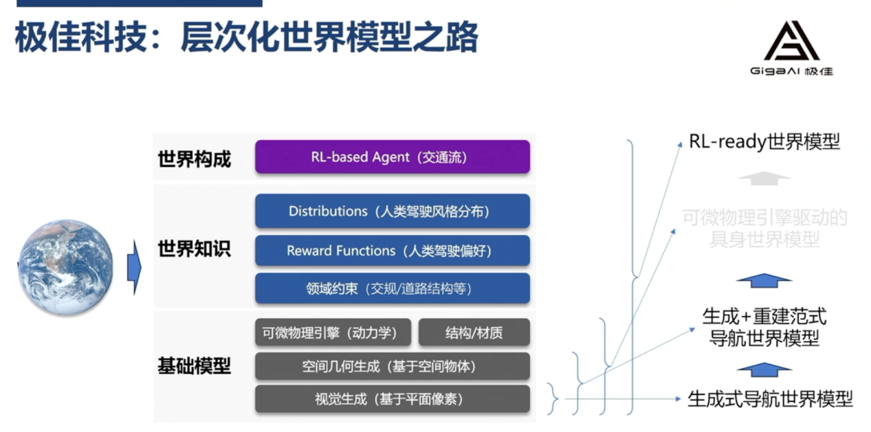 极佳科技：世界模型平台x具身基础模型，开启物理世界通用智能新时代
