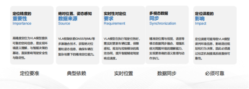 软硬结合、AI赋能，MCT毫厘智能为VLA时代提供可靠可信的姿态感知和绝对定位