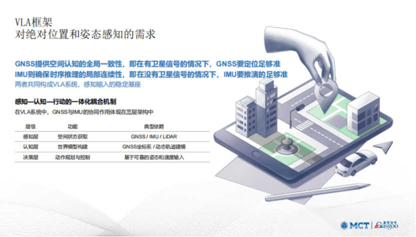 软硬结合、AI赋能，MCT毫厘智能为VLA时代提供可靠可信的姿态感知和绝对定位