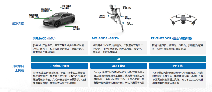 软硬结合、AI赋能，MCT毫厘智能为VLA时代提供可靠可信的姿态感知和绝对定位