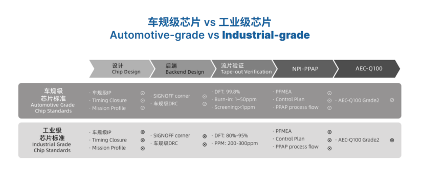 软硬结合、AI赋能，MCT毫厘智能为VLA时代提供可靠可信的姿态感知和绝对定位