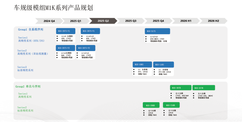 软硬结合、AI赋能，MCT毫厘智能为VLA时代提供可靠可信的姿态感知和绝对定位