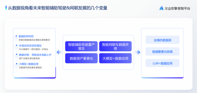 火山引擎：智能辅助驾驶多模态数据湖最佳实践
