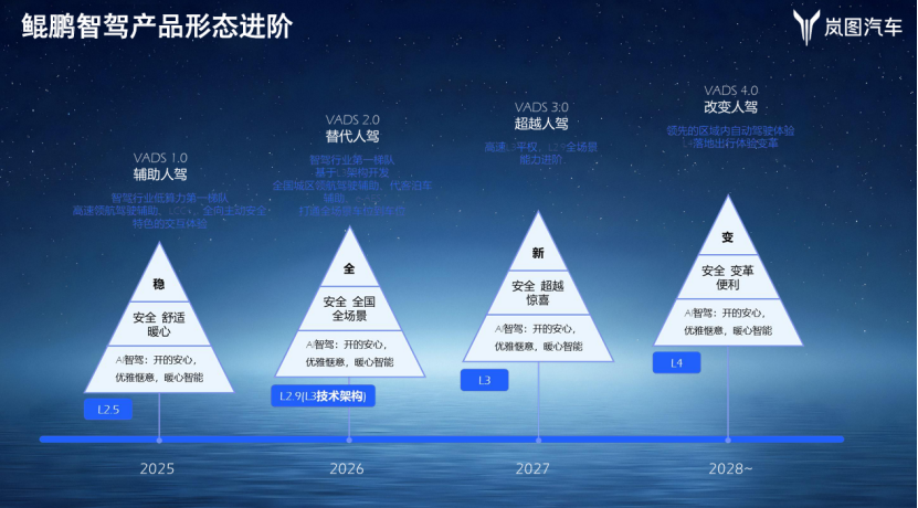 岚图汽车：智驾及大模型端到端实践