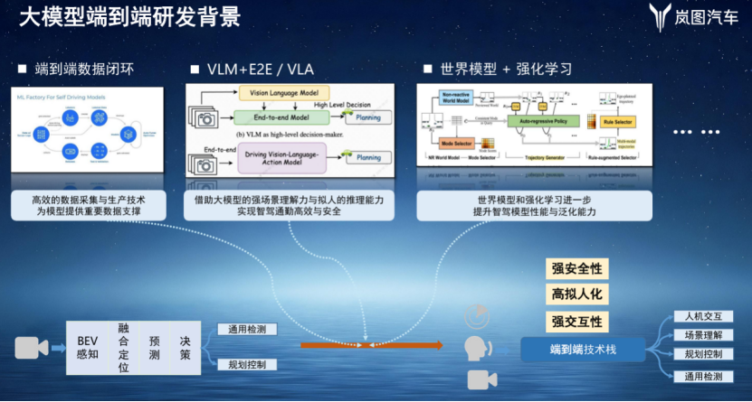 岚图汽车：智驾及大模型端到端实践