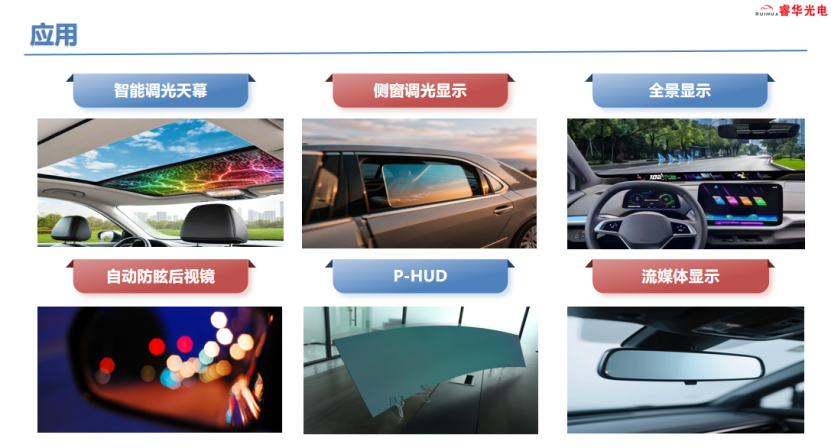 睿华光电：车载染色液晶调光玻璃