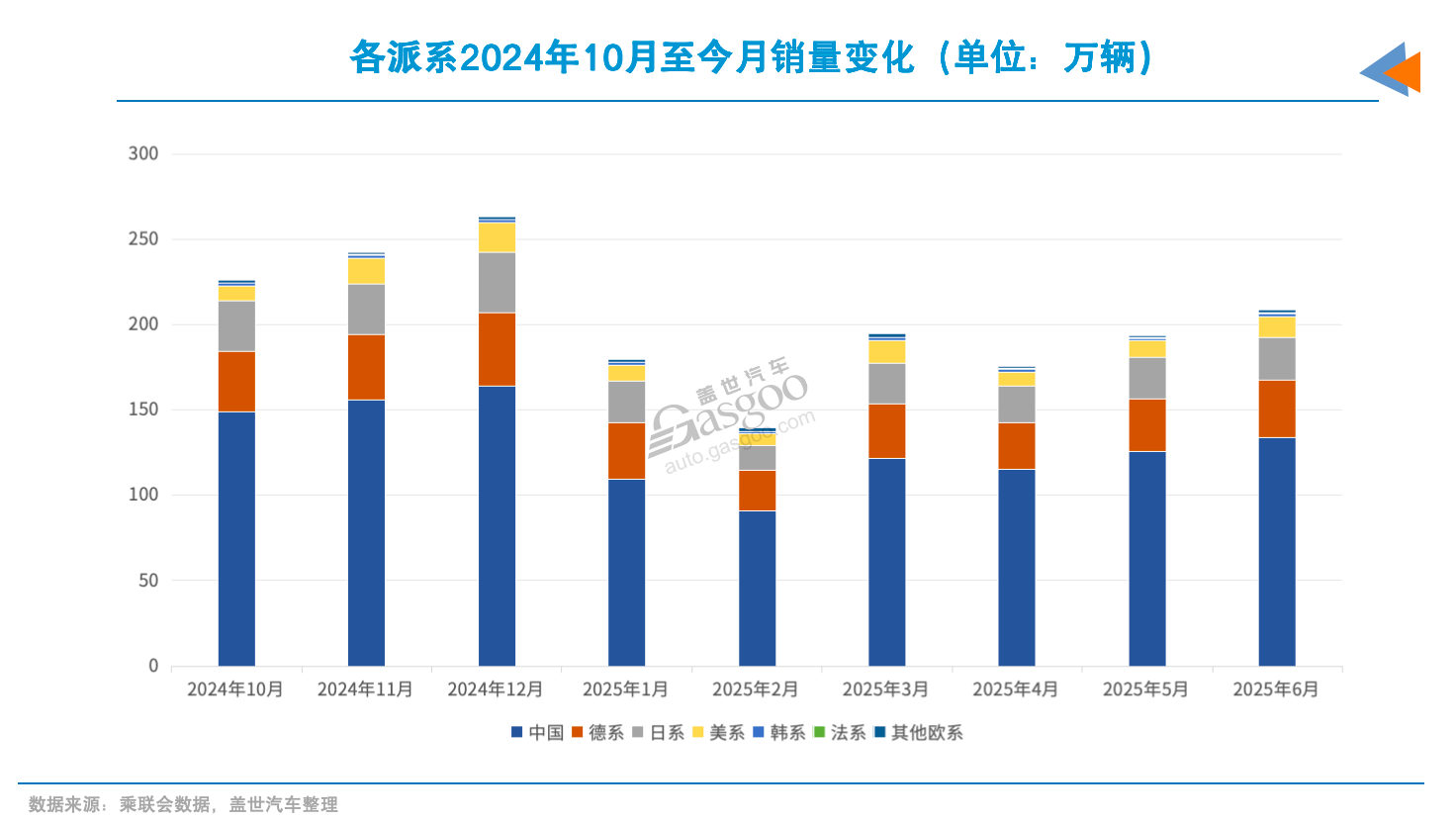 合资，守住了35%份额红线？