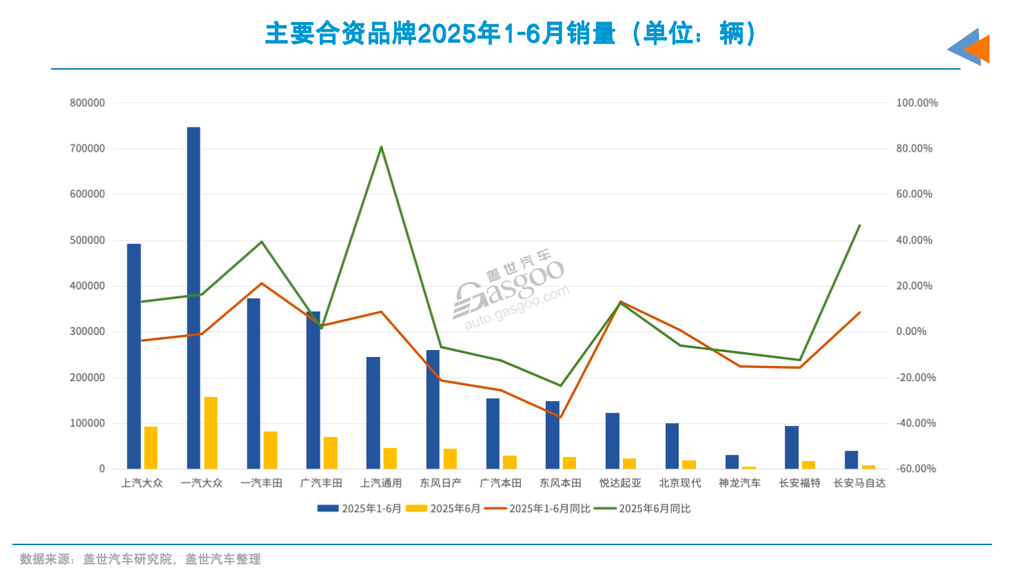 合资，守住了35%份额红线？