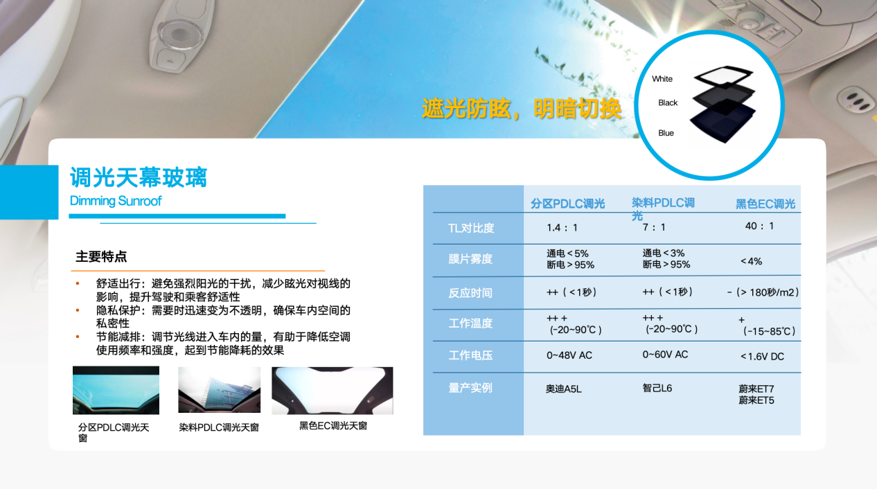 福耀集团：向新而生，汽车玻璃新趋势