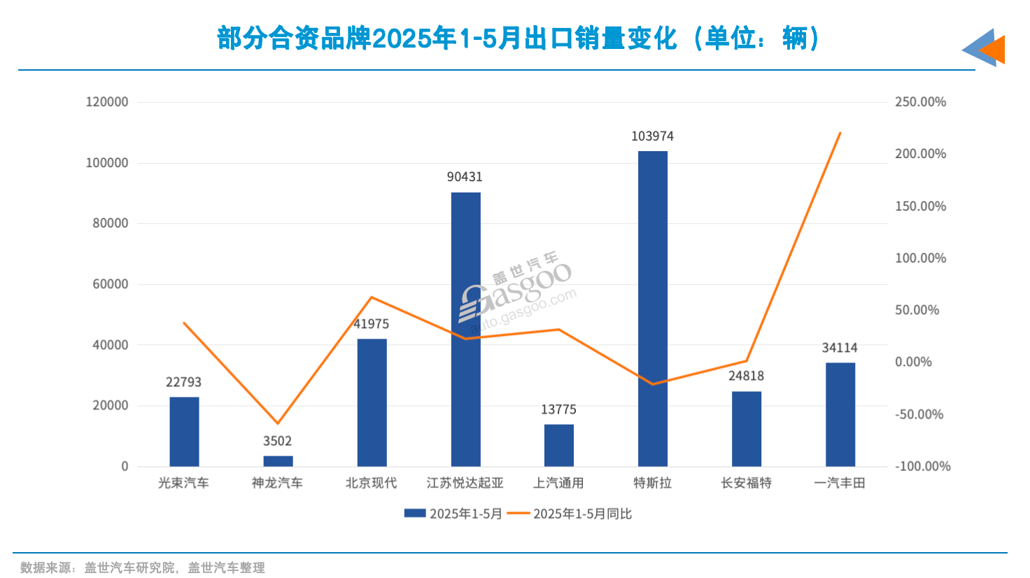 合资，守住了35%份额红线？