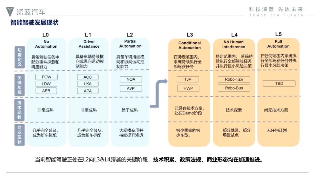 深蓝汽车：数据驱动的智能辅助驾驶测试评估体系