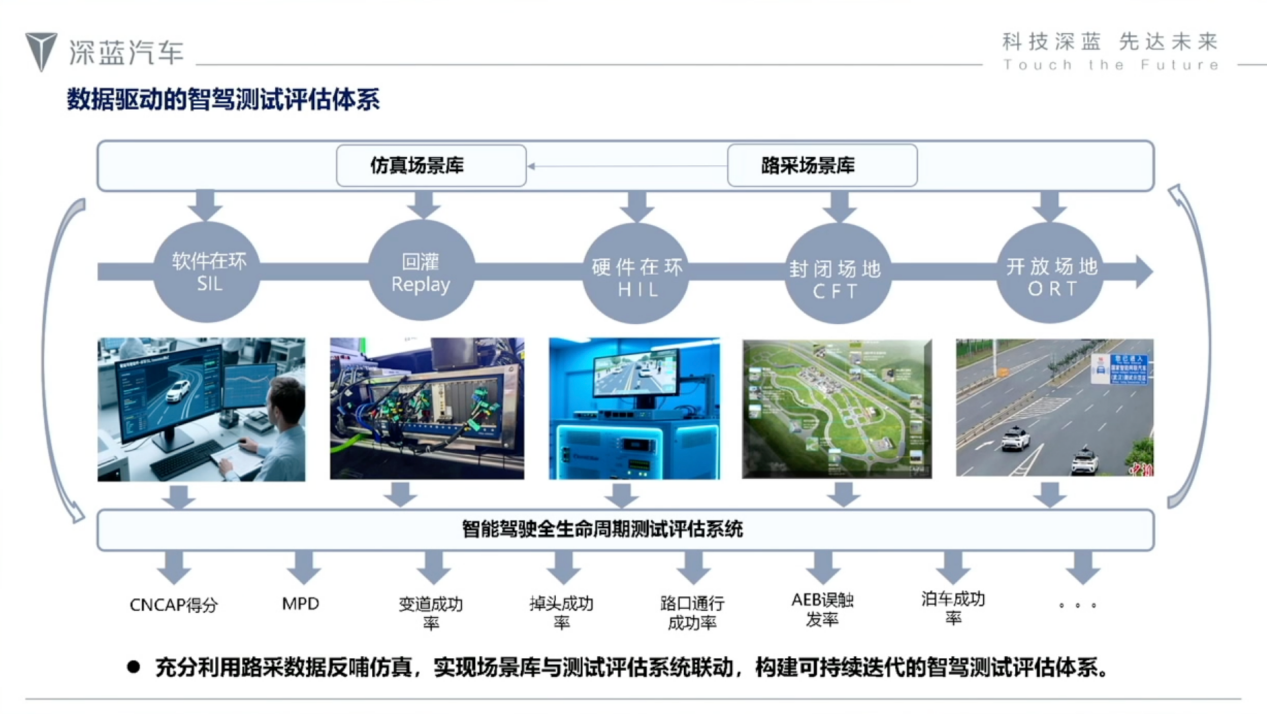 深蓝汽车：数据驱动的智能辅助驾驶测试评估体系