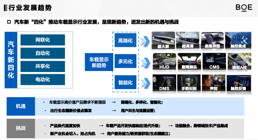 京东方精电：汽车智能玻璃应用创新实践