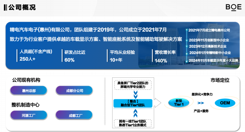 京东方精电：汽车智能玻璃应用创新实践