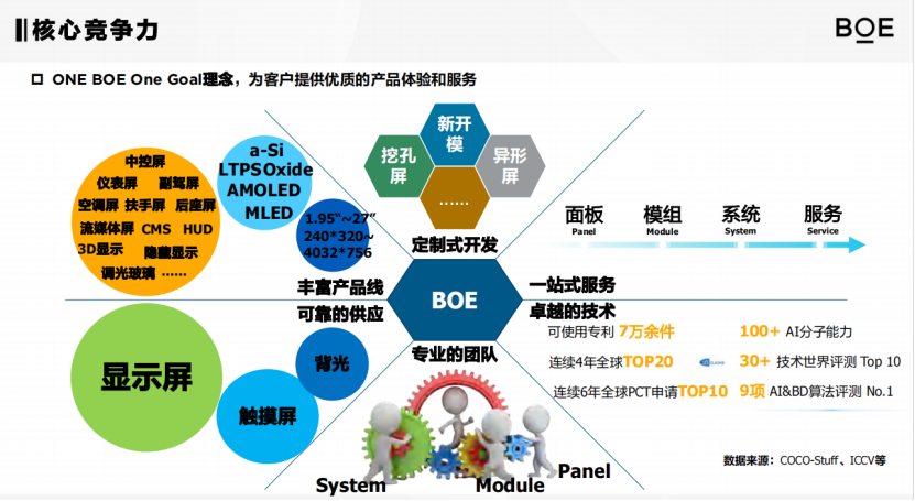 京东方精电：汽车智能玻璃应用创新实践