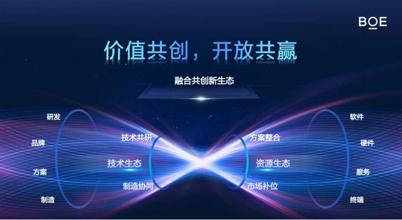 京东方精电：汽车智能玻璃应用创新实践