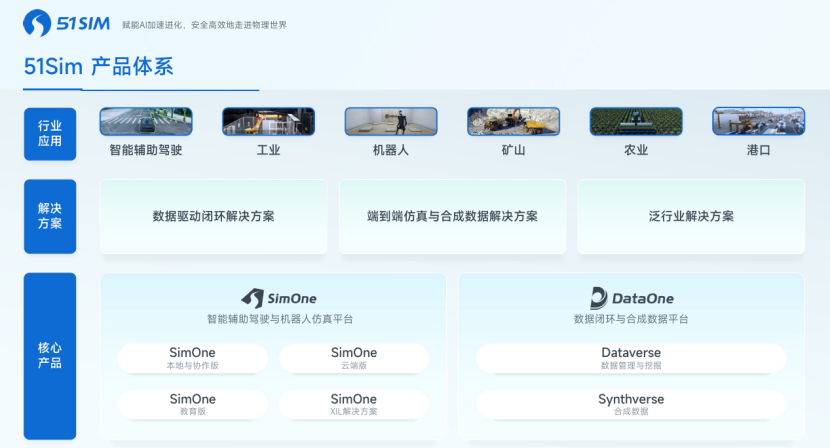 51Sim：构建下一代闭环仿真平台，端到端智能辅助驾驶系统测试中的创新与实践