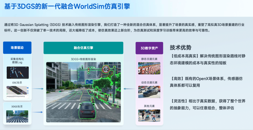51Sim：构建下一代闭环仿真平台，端到端智能辅助驾驶系统测试中的创新与实践