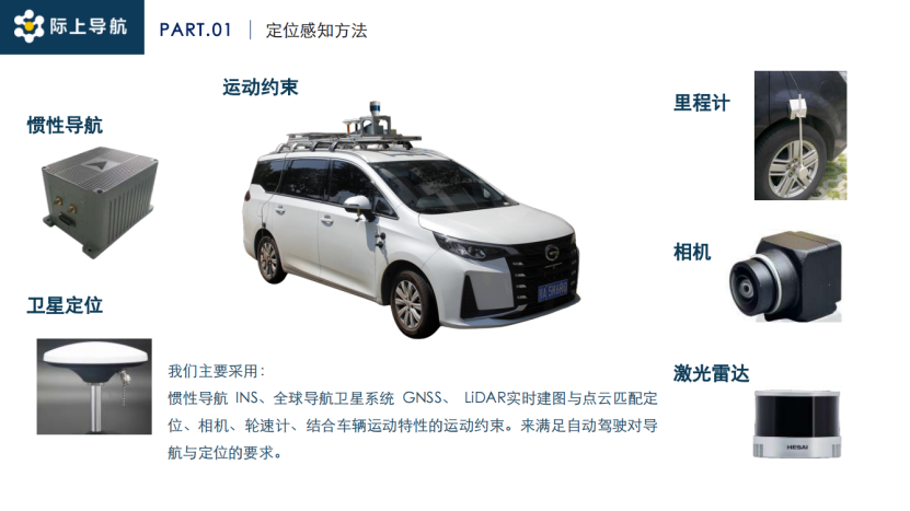 际上导航：高精度组合定位感知技术在智能辅助驾驶中的应用