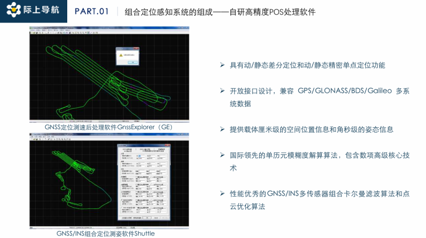 际上导航：高精度组合定位感知技术在智能辅助驾驶中的应用