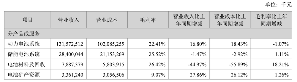 上半年赚304亿元的宁德时代，给出固态电池量产时间表