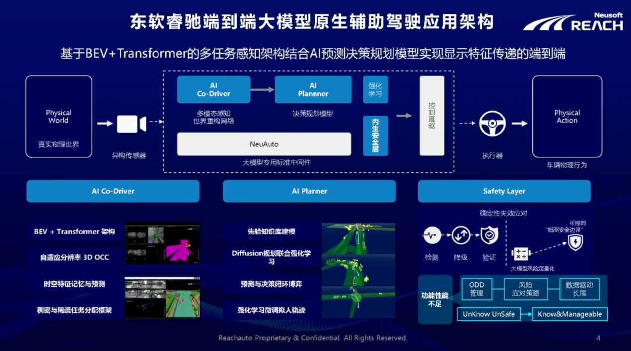 东软睿驰：端到端大模型-解锁智能辅助驾驶量产新维度