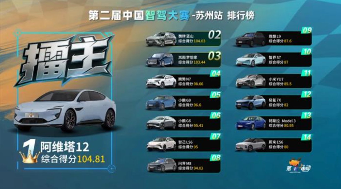 中国智驾战力天梯榜（2025年7月）