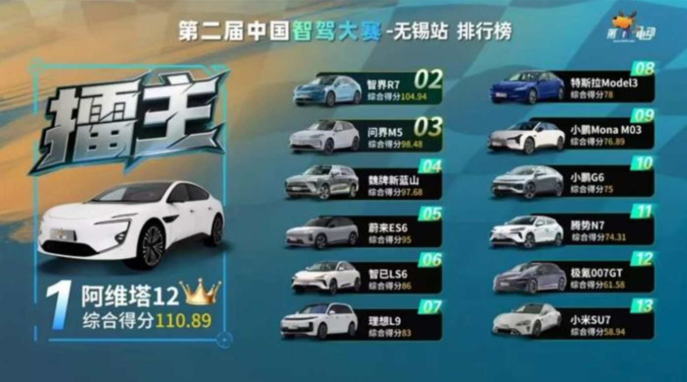 中国智驾战力天梯榜（2025年7月）