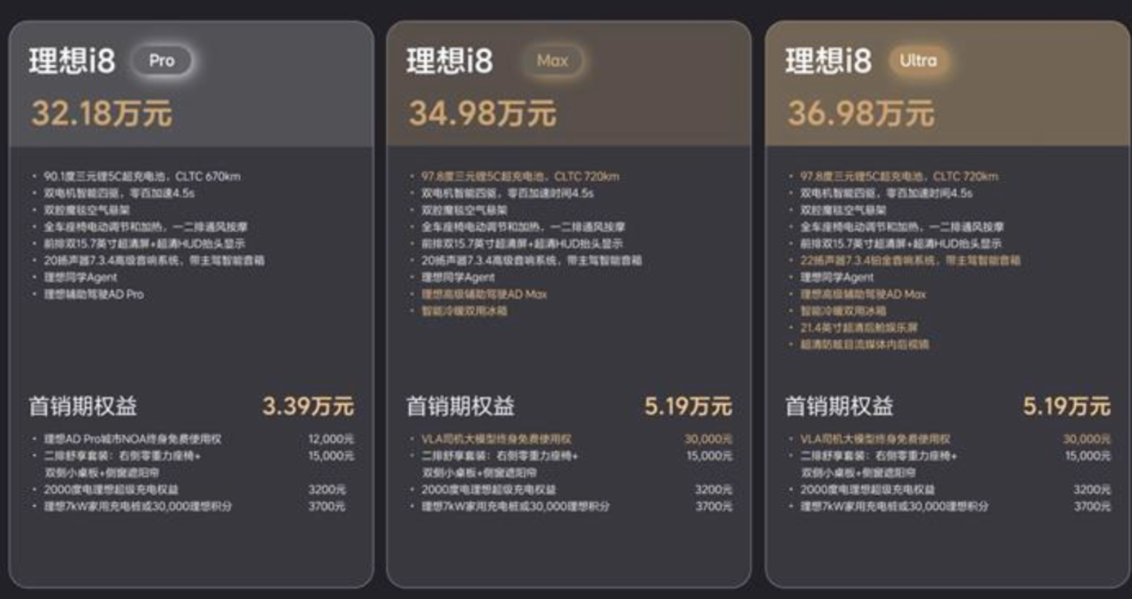 ​理想 i8：不贵，不响，不愿只做奶爸车