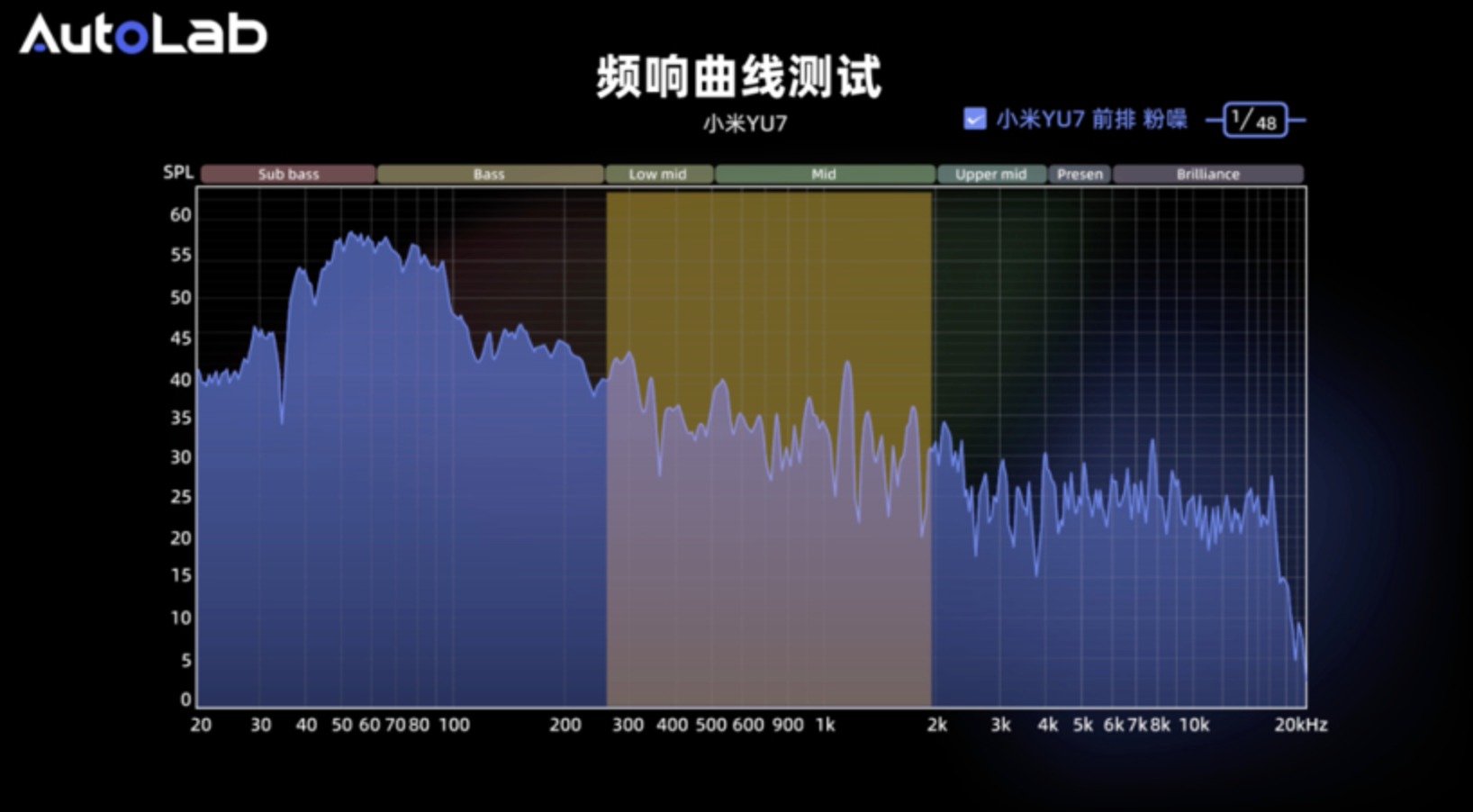 小米YU7：不再免费的音响，花6000选装值得吗？