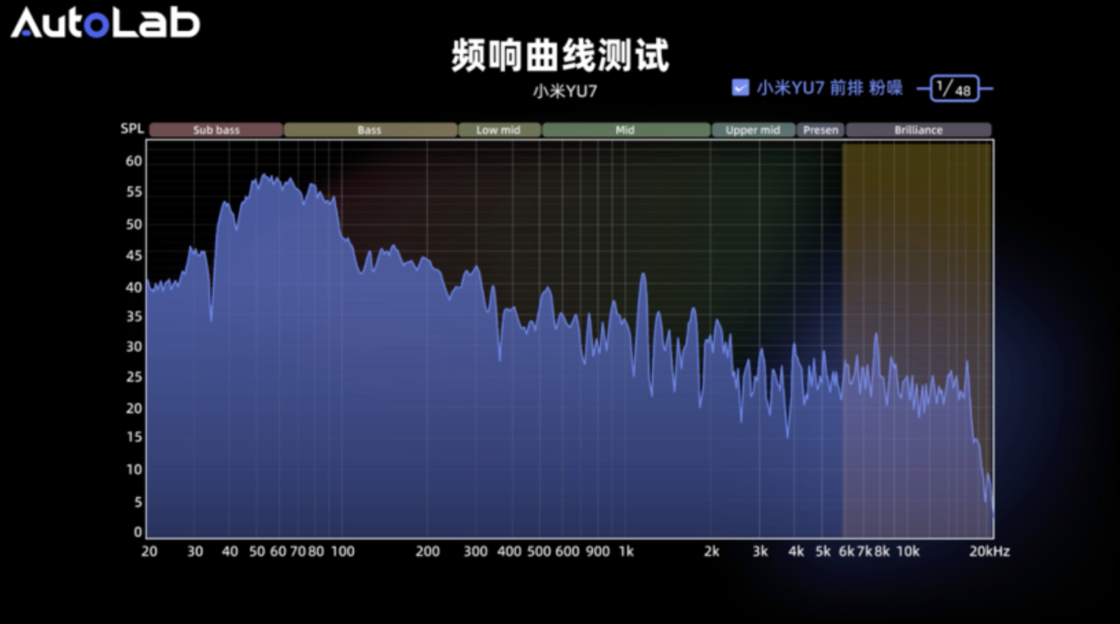 小米YU7：不再免费的音响，花6000选装值得吗？