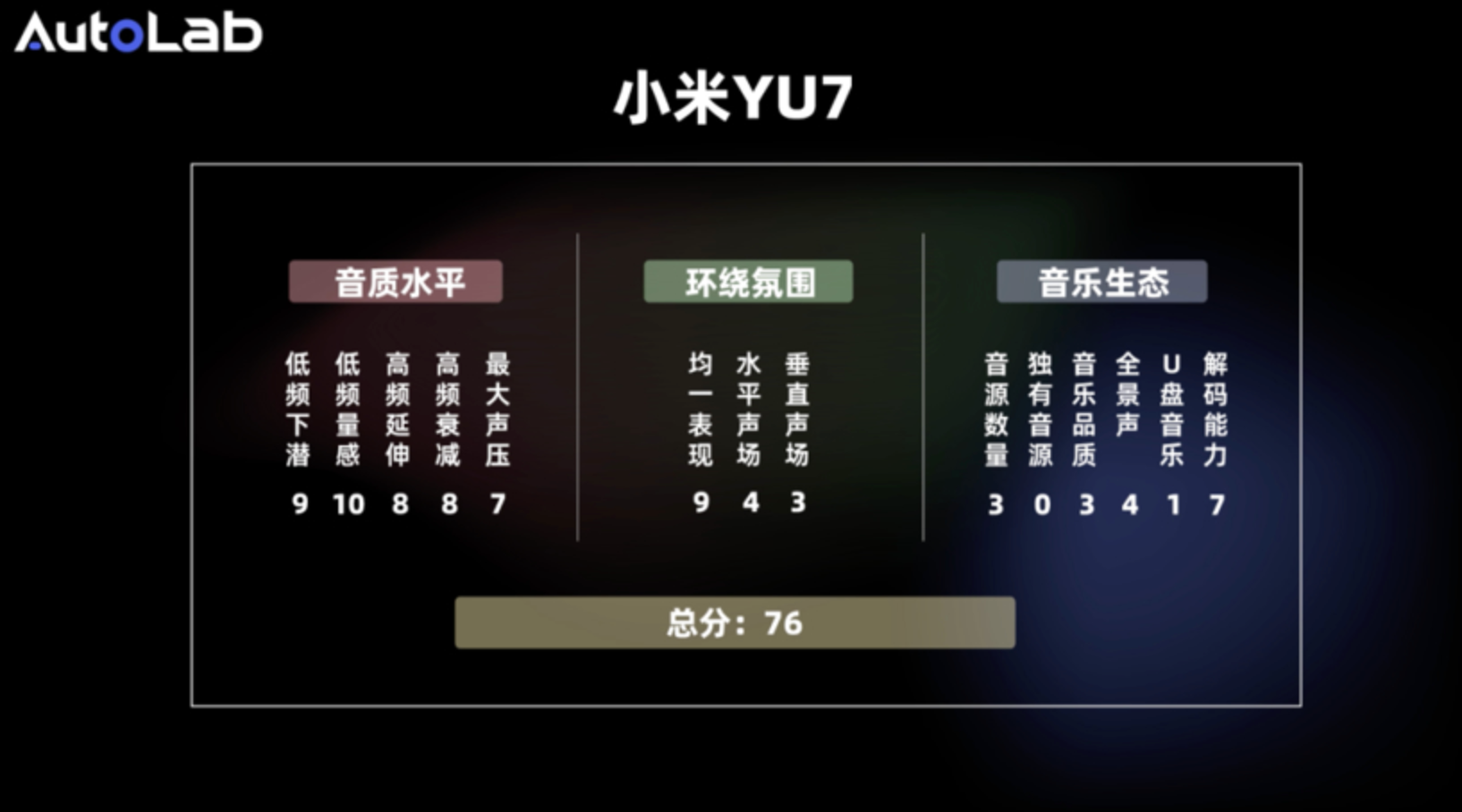 小米YU7：不再免费的音响，花6000选装值得吗？