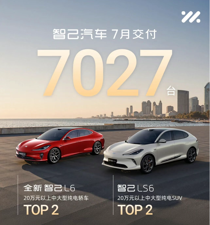 智己汽车7月交付7027台，同比、环比均稳健增长