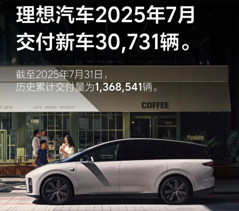 理想汽车2025年7月交付新车30,731辆