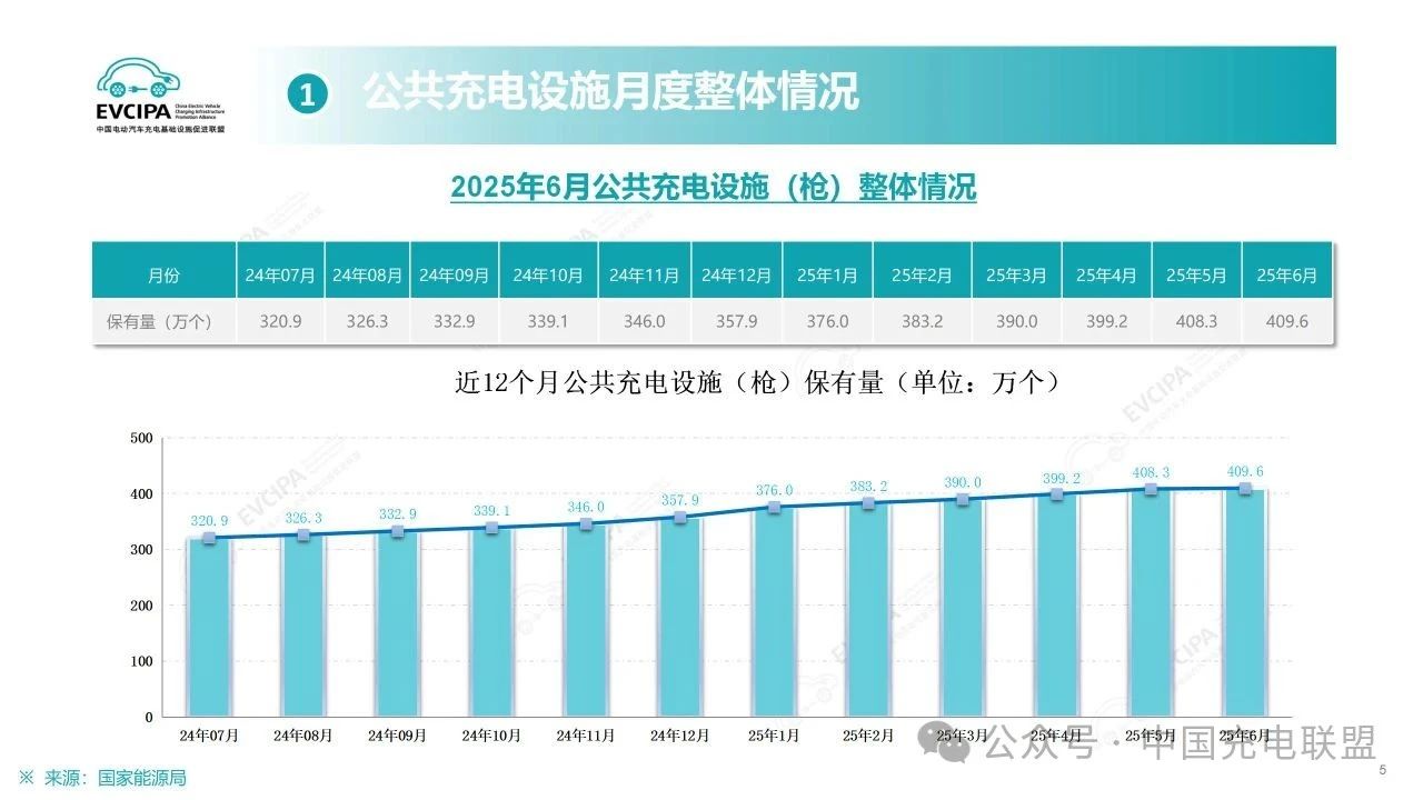 E周看点 | 7月多家新能源车企销量创新高；智己发布“恒星”超级增程