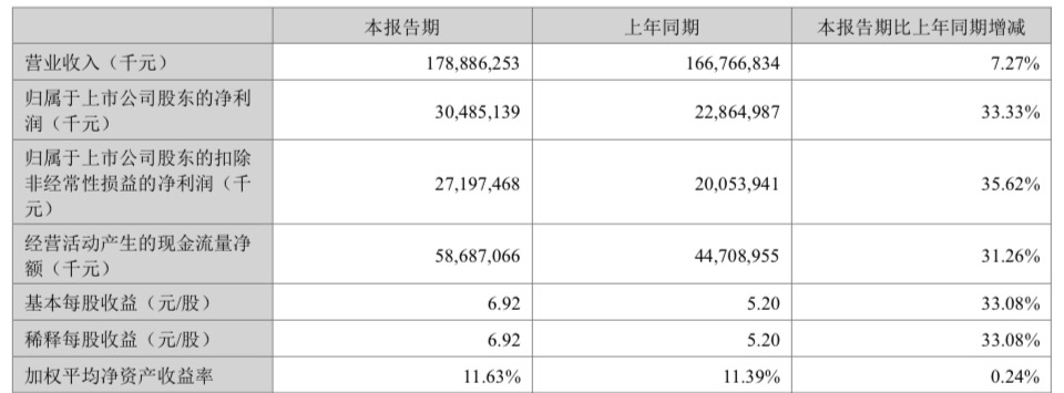 E周看点 | 7月多家新能源车企销量创新高；智己发布“恒星”超级增程