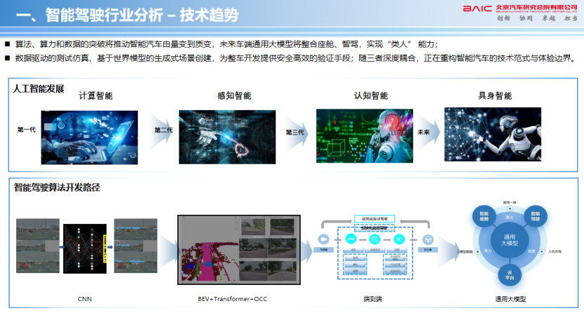 北汽：组合辅助驾驶仿真与验证探讨