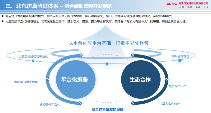 北汽：组合辅助驾驶仿真与验证探讨