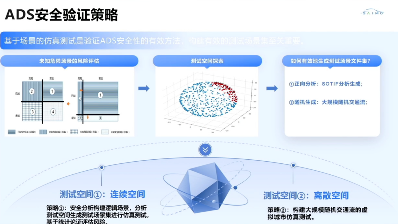 赛目科技：智能网联汽车安全验证策略和仿真工具链