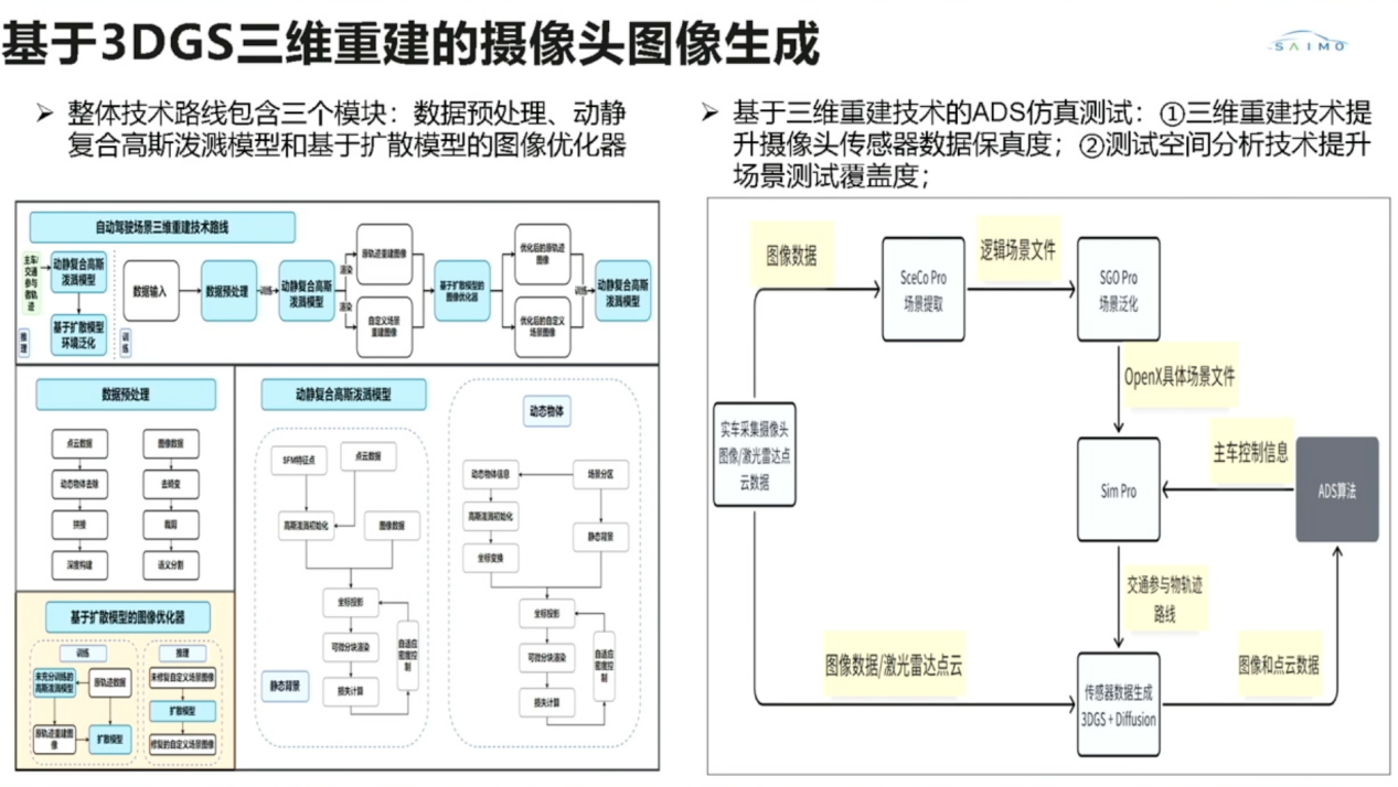 赛目科技：智能网联汽车安全验证策略和仿真工具链