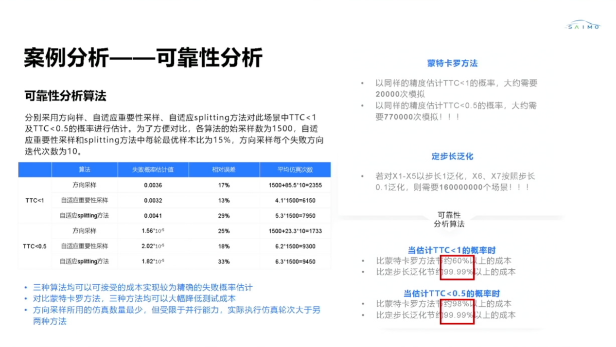 赛目科技：智能网联汽车安全验证策略和仿真工具链