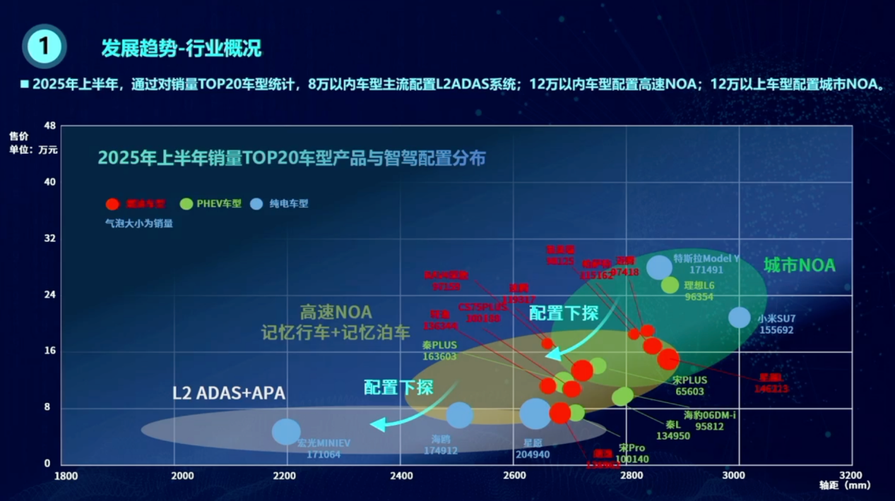 北汽研究总院：组合辅助驾驶开发实践