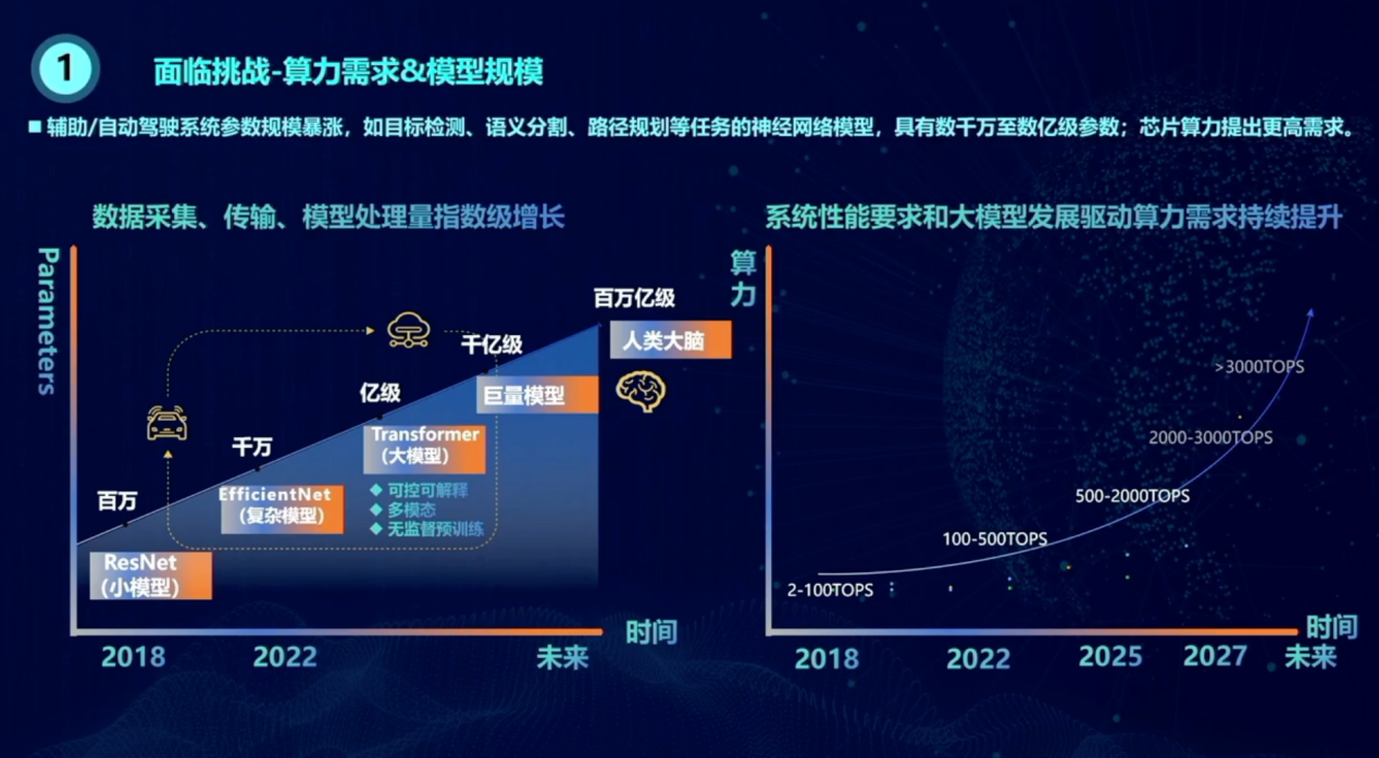 北汽研究总院：组合辅助驾驶开发实践