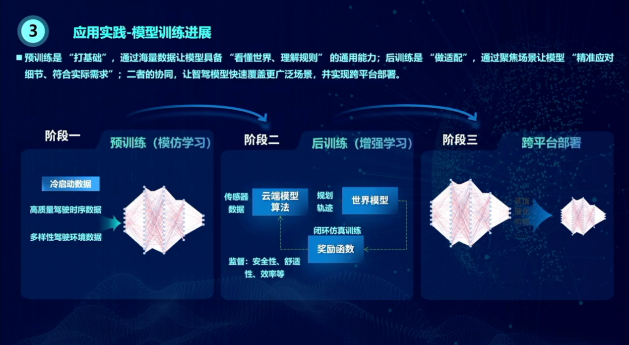 北汽研究总院：组合辅助驾驶开发实践
