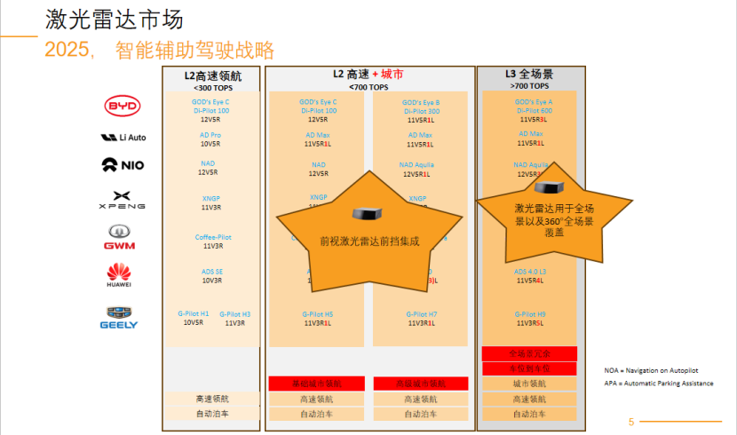 AGC：解决激光雷达集成，应对性能，可靠性，和美学的红外超高透玻璃解决方案