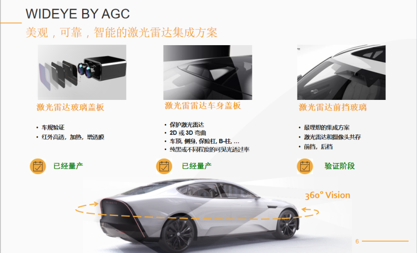AGC：解决激光雷达集成，应对性能，可靠性，和美学的红外超高透玻璃解决方案