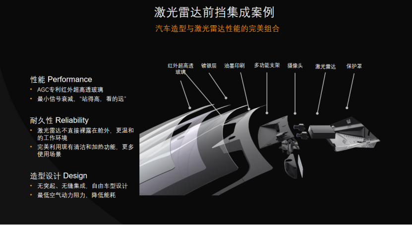 AGC：解决激光雷达集成，应对性能，可靠性，和美学的红外超高透玻璃解决方案