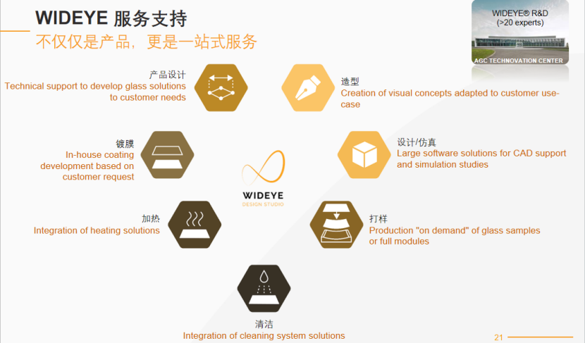 AGC：解决激光雷达集成，应对性能，可靠性，和美学的红外超高透玻璃解决方案