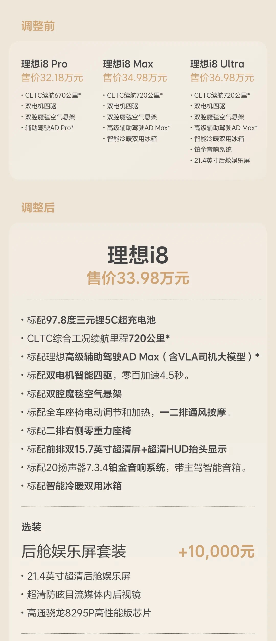 听劝！理想i8重新定价，统一版本售价33.98万元